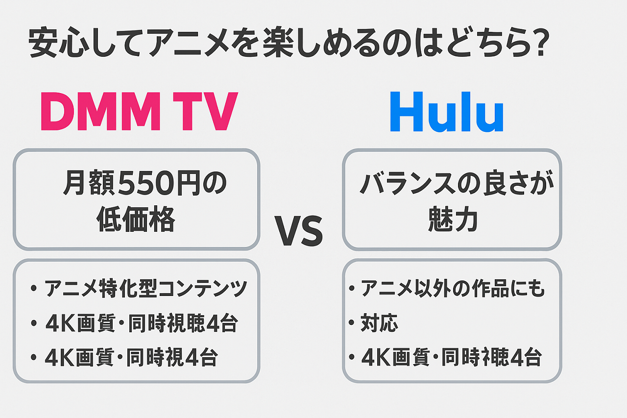 DMM TVとHuluの料金・機能・特典の比較表