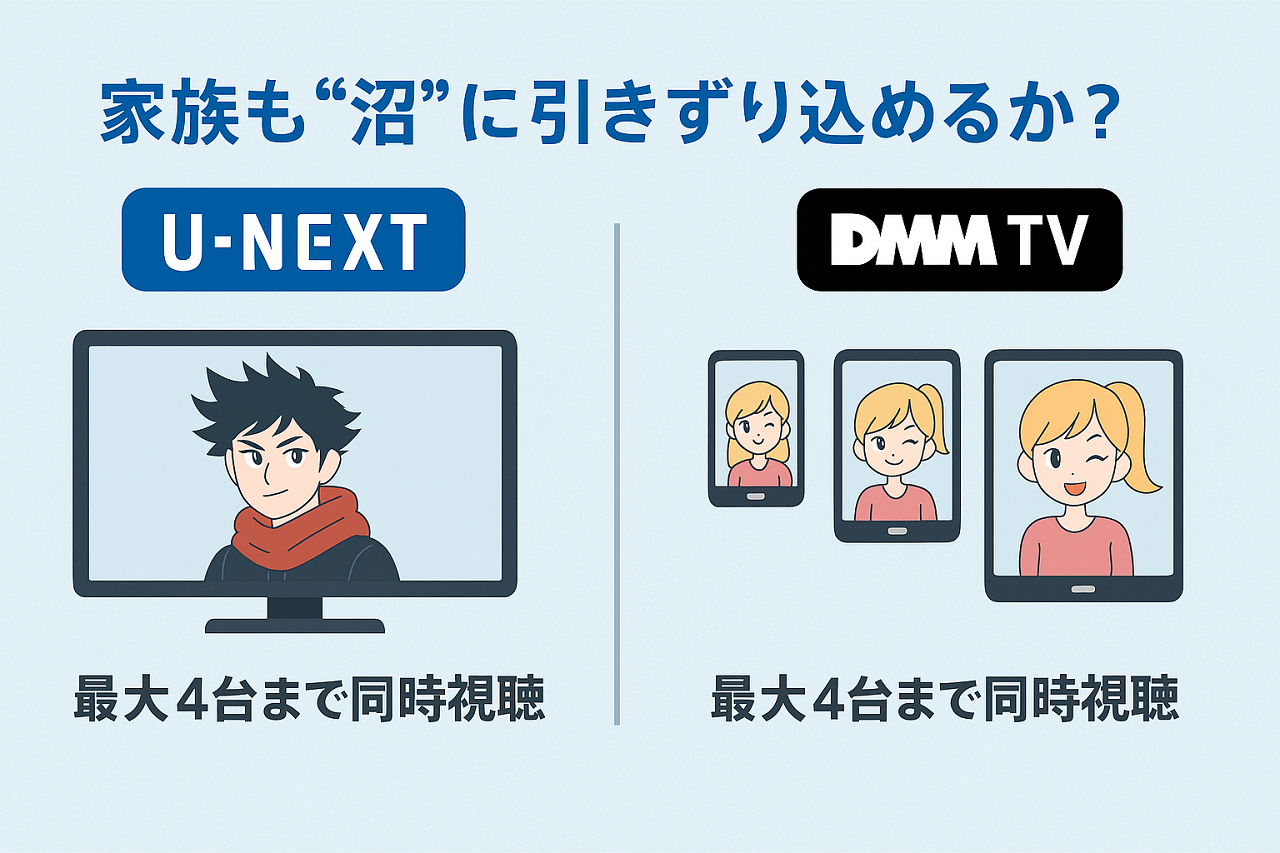 U-NEXTとDMM TVの同時視聴機能を比較した図