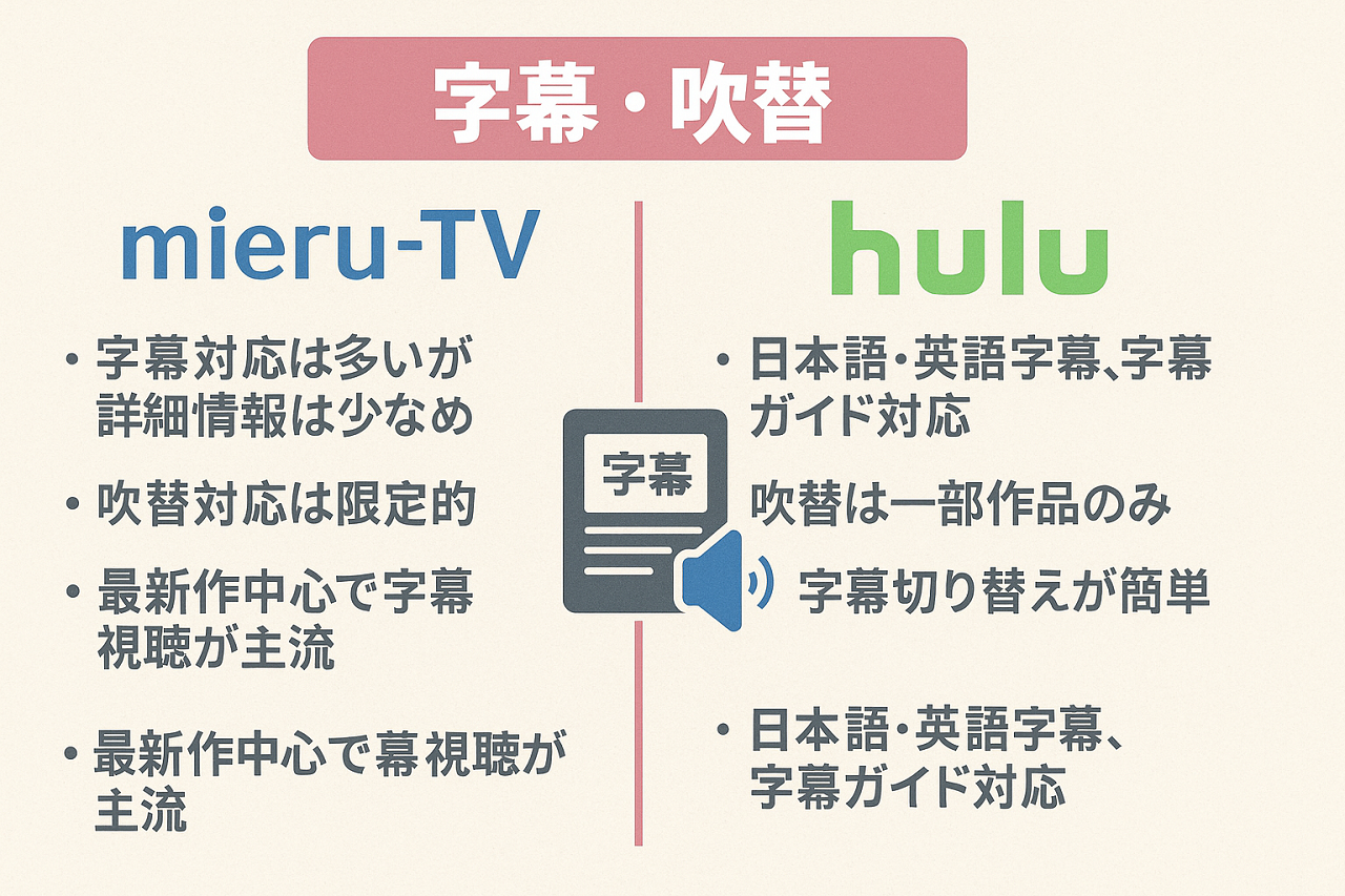 mieru-TVとHuluの字幕・吹替機能を比較したイメージ（UIや視聴スクリーン）