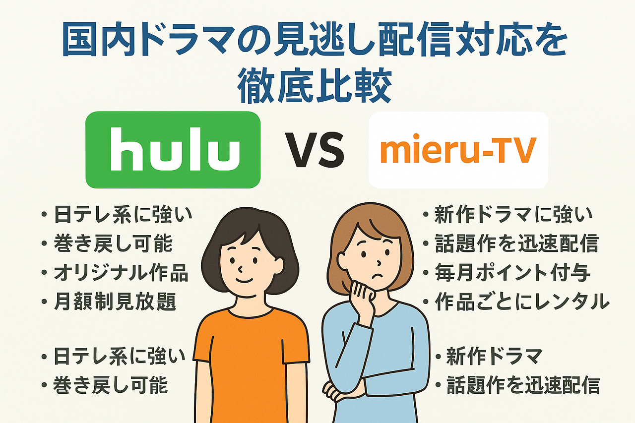 国内ドラマの見逃し配信対応をmieru-TVとHuluで比較したイメージ