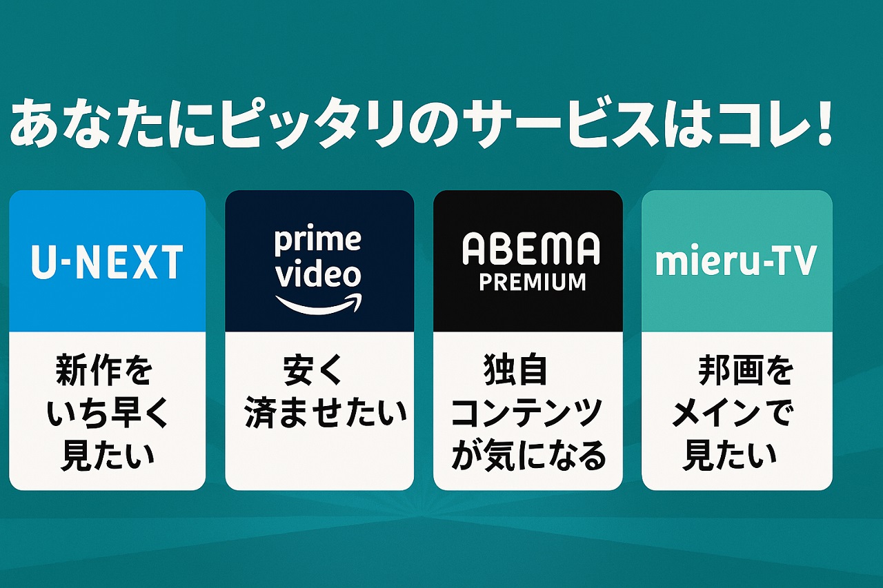 4つの動画配信サービスを比較して自分に合ったものを探すイメージ