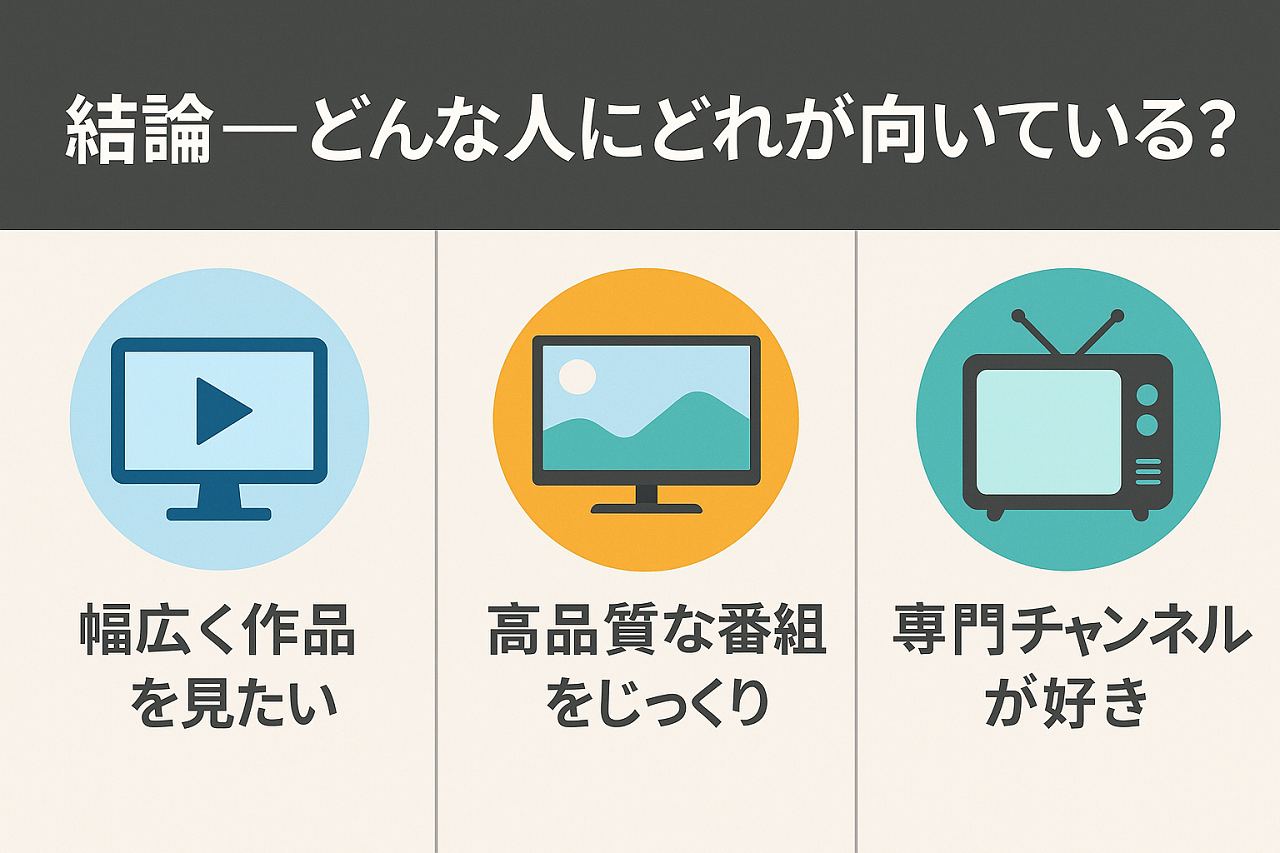 3つのVODサービスの比較を示すテーブル形式の図解