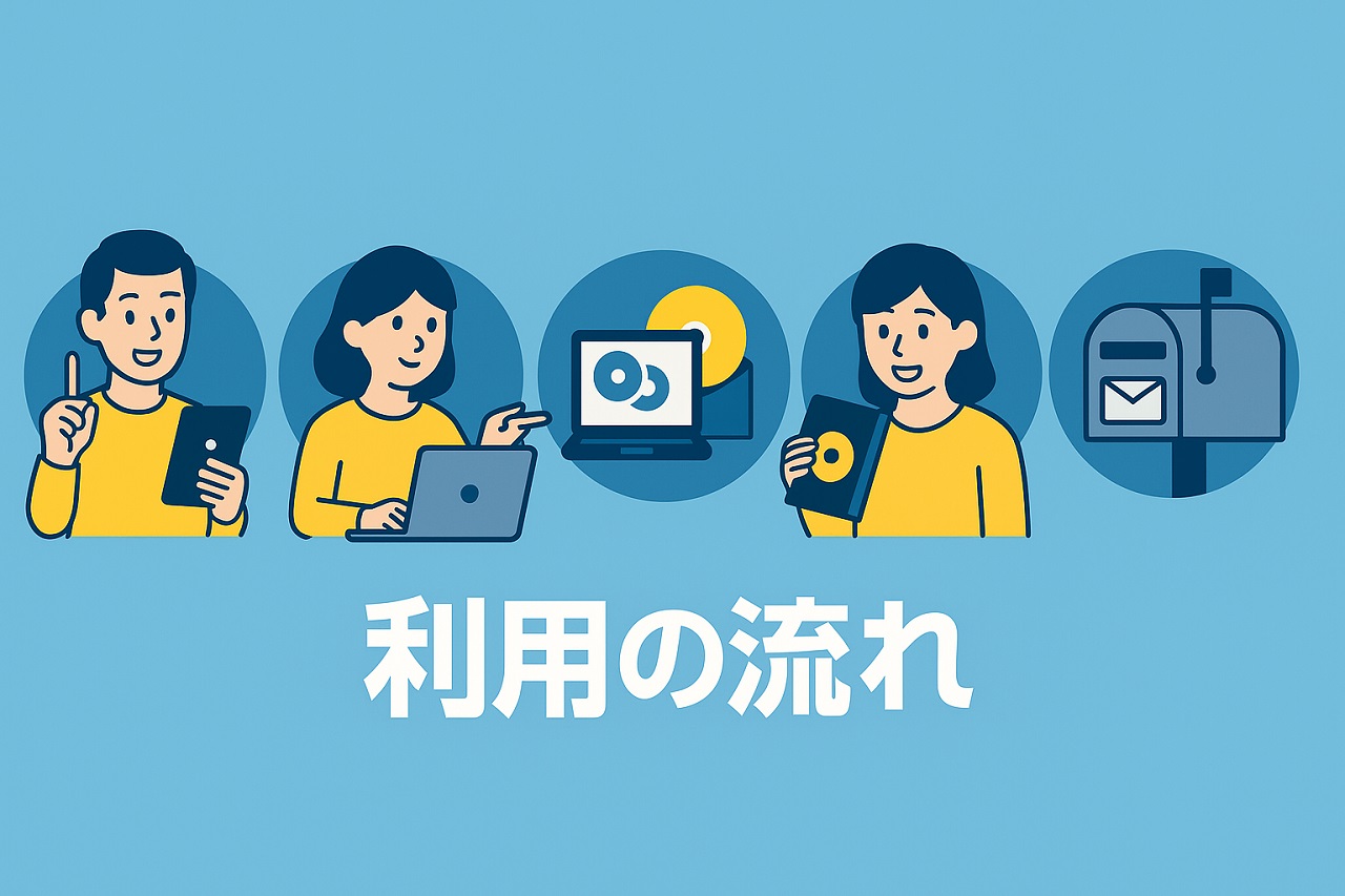 TSUTAYA DISCASの利用の流れをわかりやすくまとめたイメージ